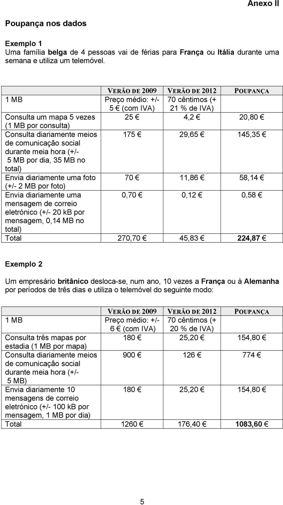 145,35 de comunicação social durante meia hora (+/- 5 MB por dia, 35 MB no total) Envia diariamente uma foto 70 11,86 58,14 (+/- 2 MB por foto) Envia diariamente uma 0,70 0,12 0,58 mensagem de