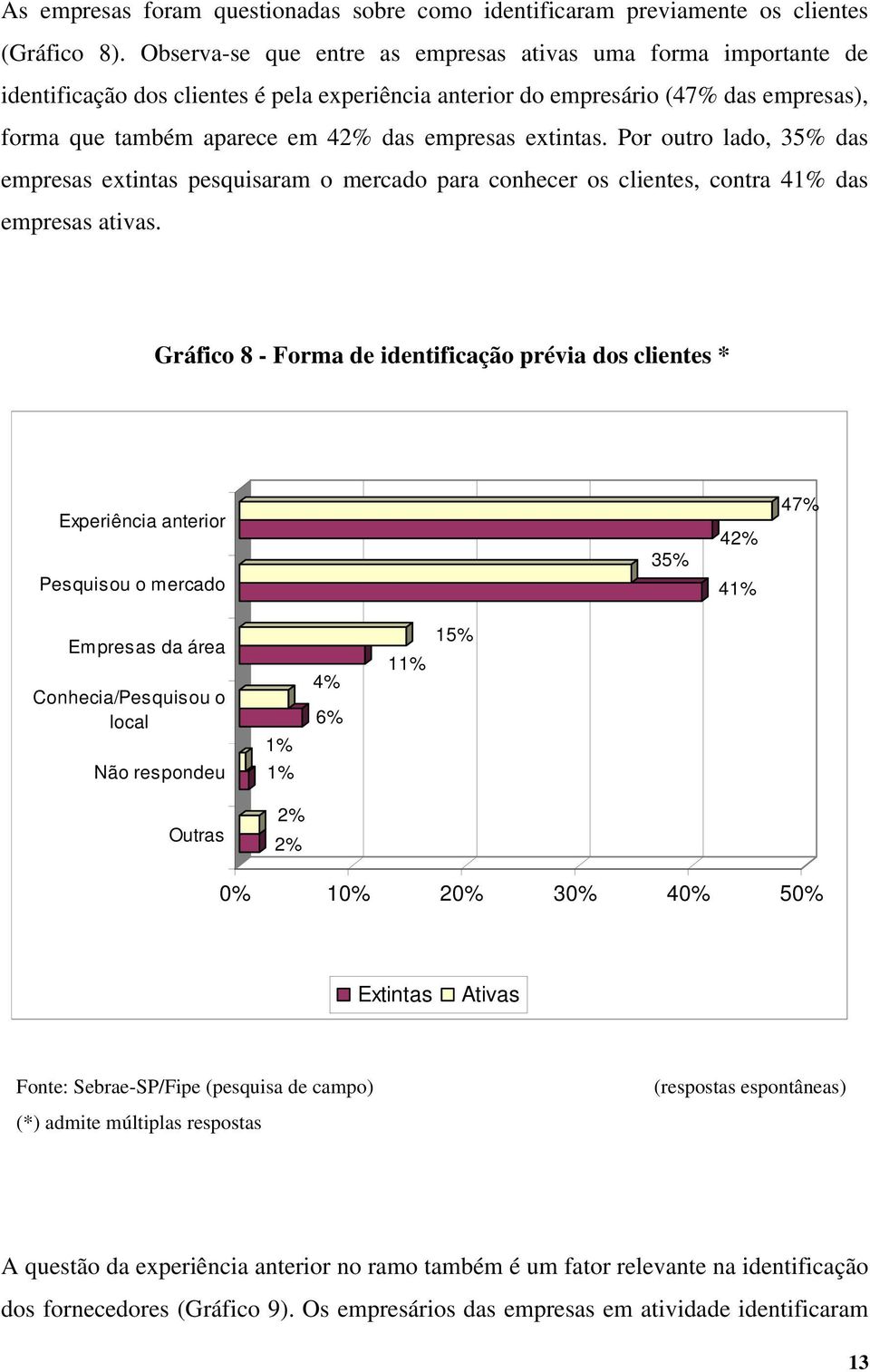 extintas. Por outro lado, 35% das empresas extintas pesquisaram o mercado para conhecer os clientes, contra 41% das empresas ativas.