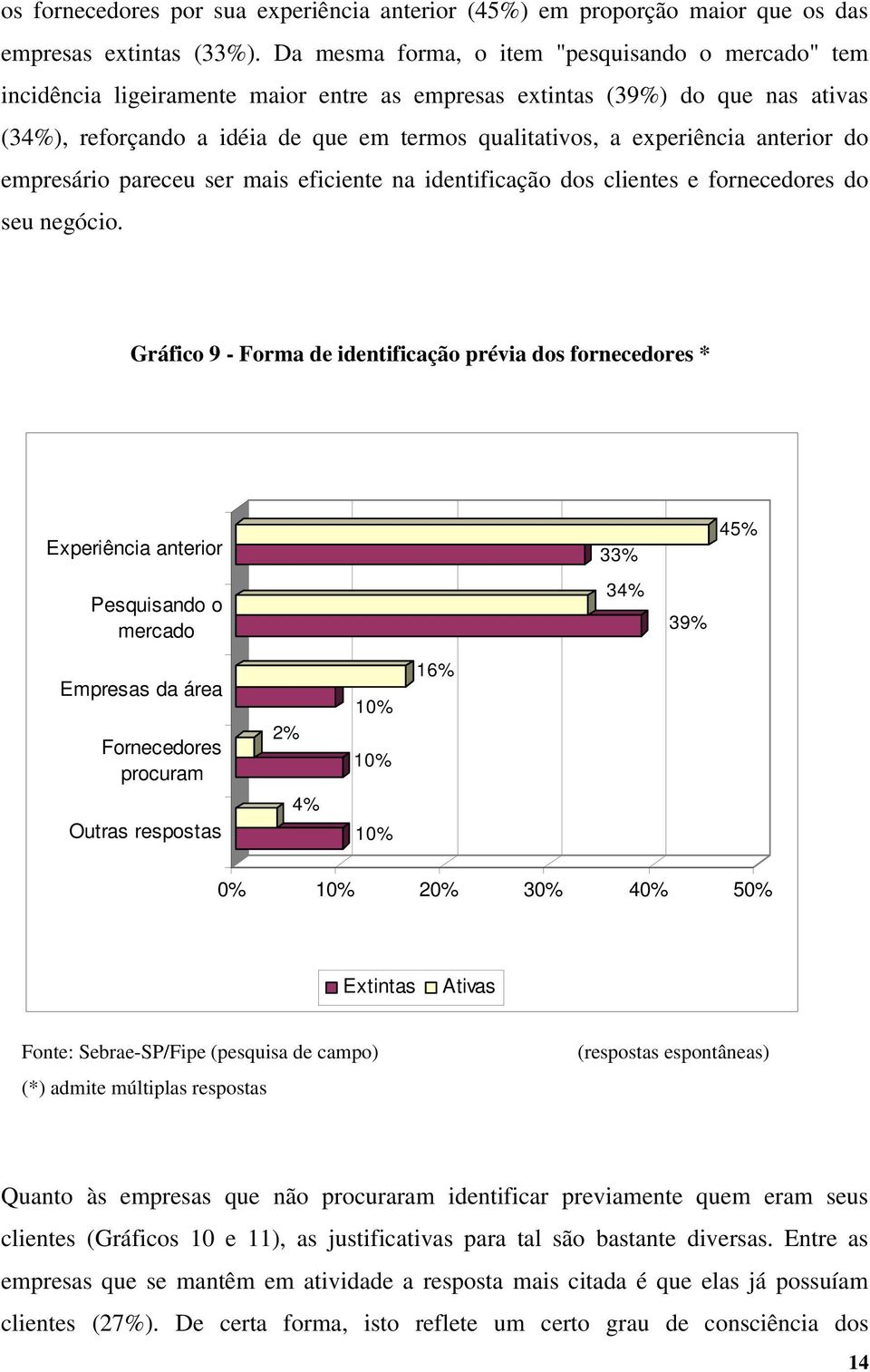 experiência anterior do empresário pareceu ser mais eficiente na identificação dos clientes e fornecedores do seu negócio.