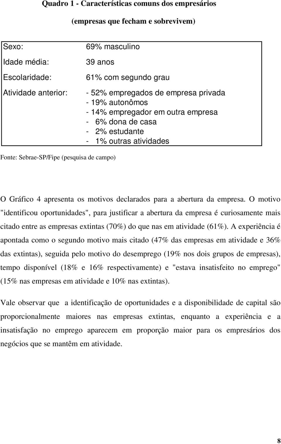 O motivo "identificou oportunidades", para justificar a abertura da empresa é curiosamente mais citado entre as empresas extintas (70%) do que nas em atividade (61%).