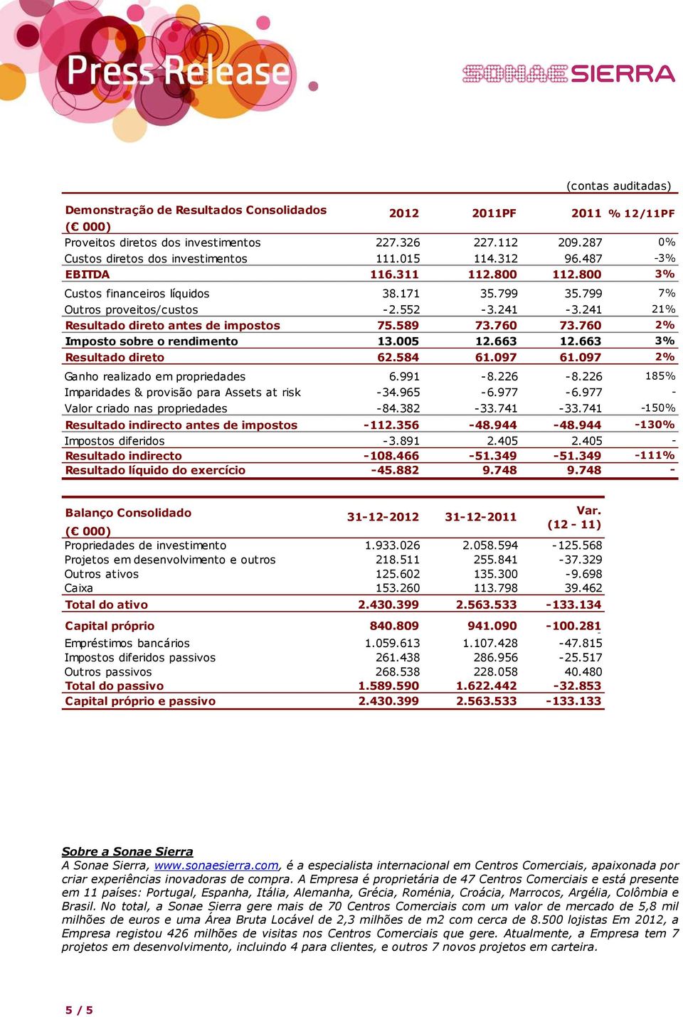 760 73.760 2% Imposto sobre o rendimento 13.005 12.663 12.663 3% Resultado direto 62.584 61.097 61.097 2% Ganho realizado em propriedades 6.991-8.226-8.