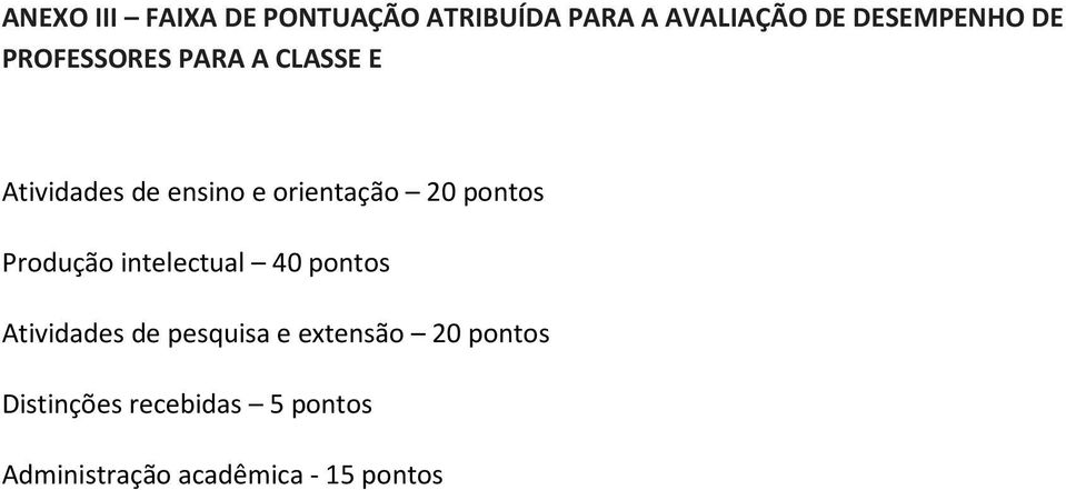 pontos Produção intelectual 40 pontos Atividades de pesquisa e extensão