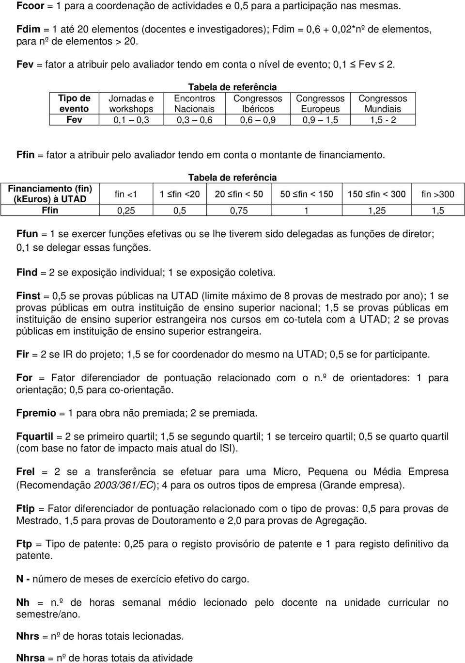 Tabela de referência Tipo de evento Jornadas e workshops Encontros Nacionais Congressos Ibéricos Congressos Europeus Congressos Mundiais Fev 0,1 0,3 0,3 0,6 0,6 0,9 0,9 1,5 1,5-2 Ffin = fator a