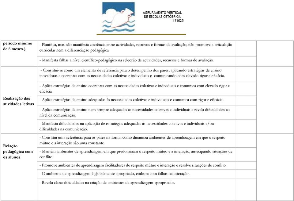 - Constitui-se como um elemento de referência para o desempenho dos pares, aplicando estratégias de ensino inovadoras e coerentes com as necessidades coletivas e individuais e comunicando com elevado