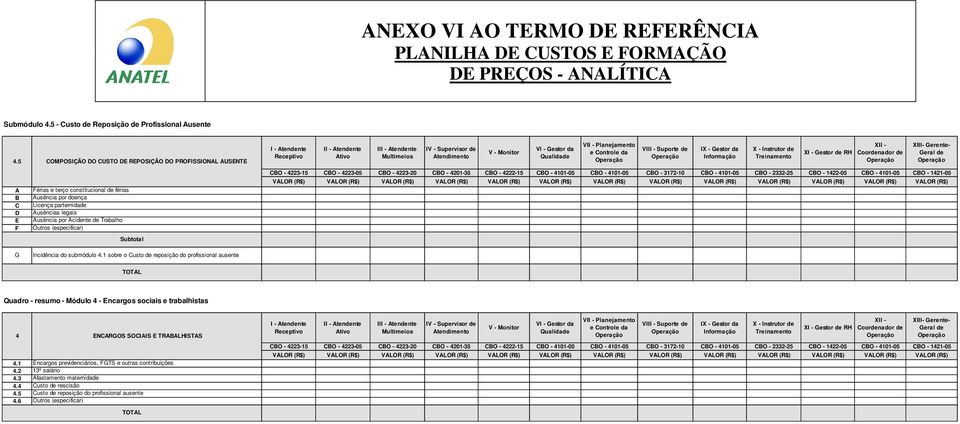 Trabalho Subtotal I tendimento G Incidência do submódulo 4.