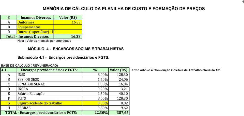 1 Encargos previdenciários e FGTS: % Valor (R$) Termo aditivo à Convenção Coletiva de Trabalho clausula 10ª A INSS 8,00% 128,30 B SESI OU SESC 1,50% 24,06 C SENAI OU