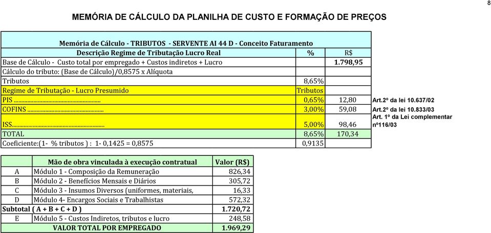 2º da lei 10.833/03 Art. 1º da Lei complementar ISS.