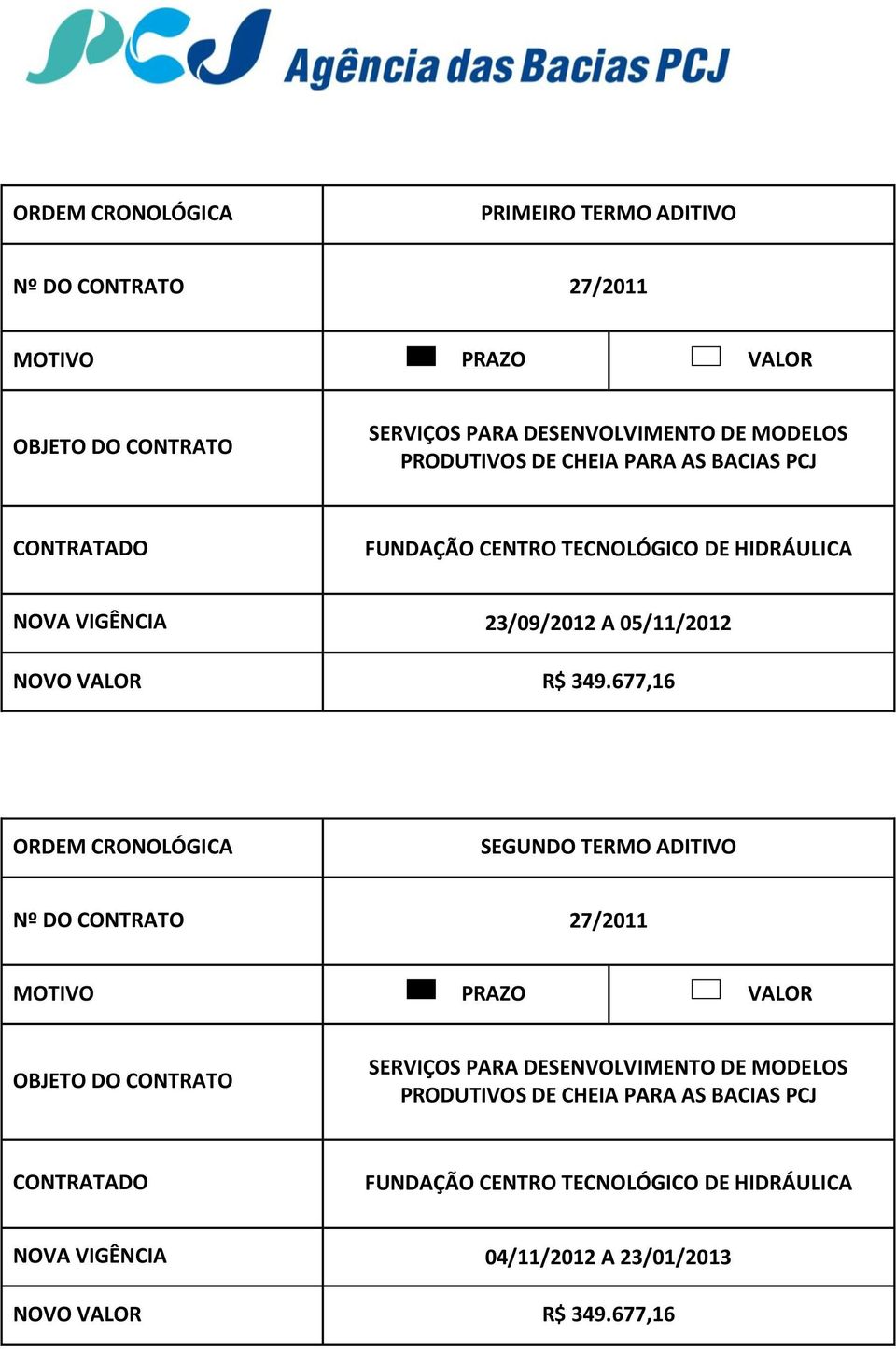 349.677,16 ORDM CRONOLÓGICA SGUNDO TRMO ADITIVO Nº DO CONTRATO 27/2011 OBJTO DO CONTRATO SRVIÇOS PARA DSNVOLVIMNTO D