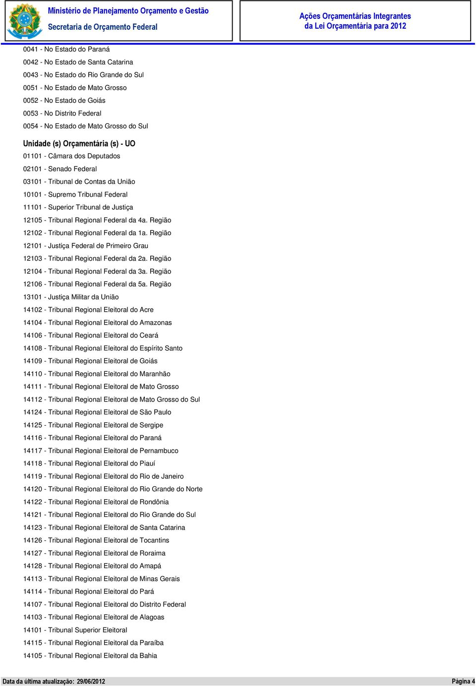 Tribunal Regional Federal da 4a. Região 12102 - Tribunal Regional Federal da 1a. Região 12101 - Justiça Federal de Primeiro Grau 12103 - Tribunal Regional Federal da 2a.