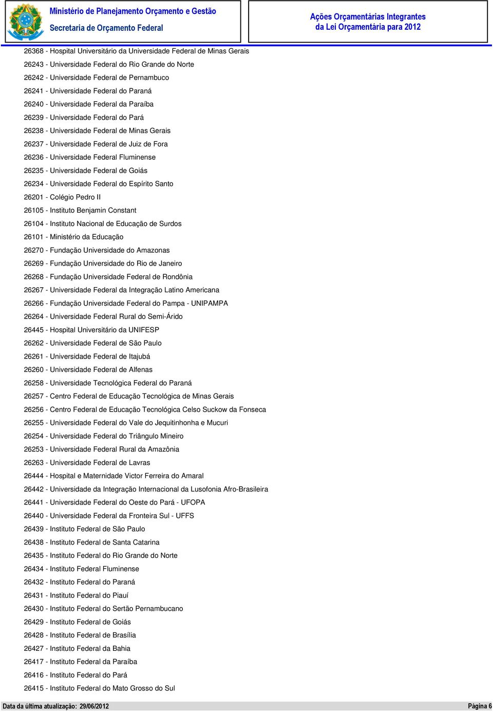 Federal Fluminense 26235 - Universidade Federal de Goiás 26234 - Universidade Federal do Espírito Santo 26201 - Colégio Pedro II 26105 - Instituto Benjamin Constant 26104 - Instituto Nacional de