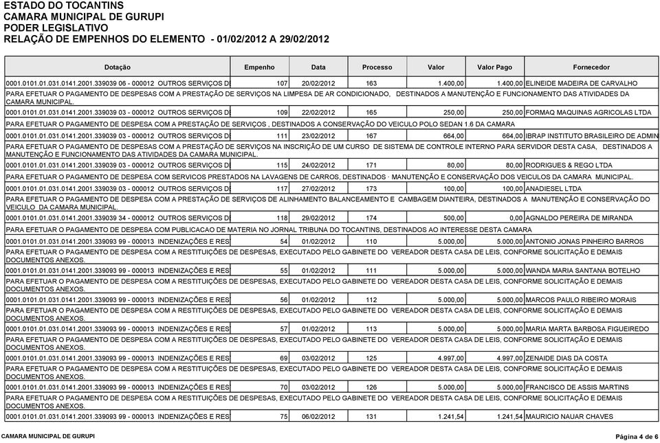 MUNICIPAL. 0001.0101.01.031.0141.2001.