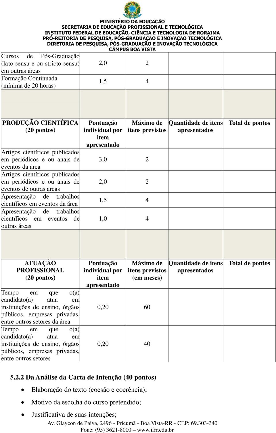 Apresentação de trabalhos científicos em eventos de outras áreas Pontuação individual por item apresentado 3,0 2 2,0 2 1,5 4 1,0 4 Máximo de Quantidade de itens itens previstos apresentados Total de