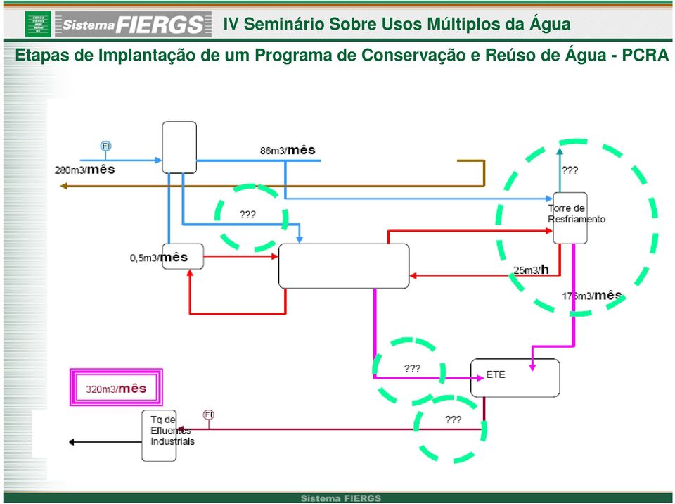 Programa de