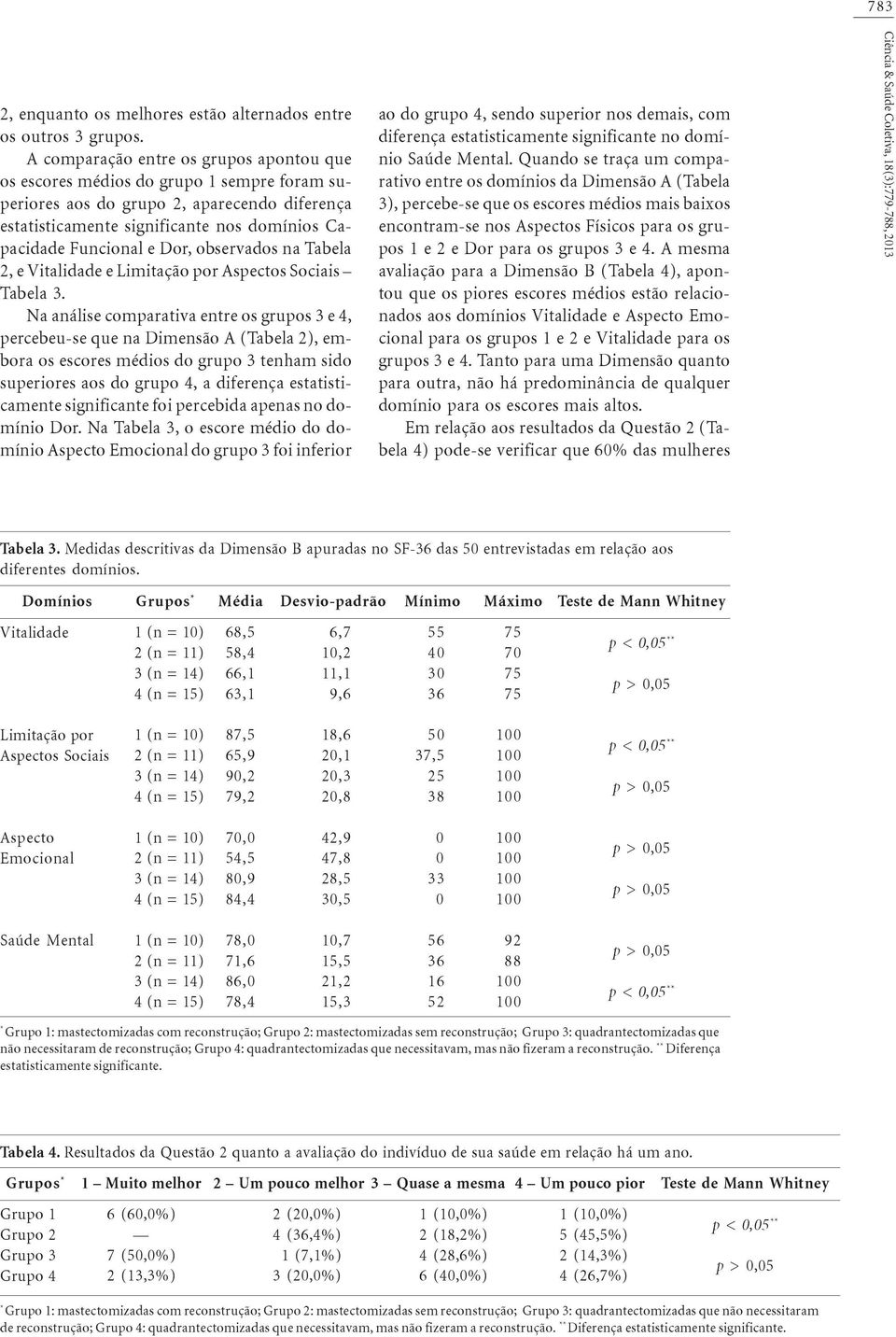 Dor, observados na Tabela 2, e Vitalidade e Limitação por Aspectos Sociais Tabela 3.