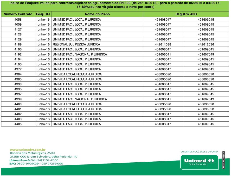 JURIDICA 451608047 451609045 4189 junho-16 REGIONAL SUL PESSOA JURIDICA 442611038 442612036 4190 junho-16 UNIMED FACIL LOCAL P.JURIDICA 451608047 451609045 4192 junho-16 UNIMED FACIL NACIONAL P.