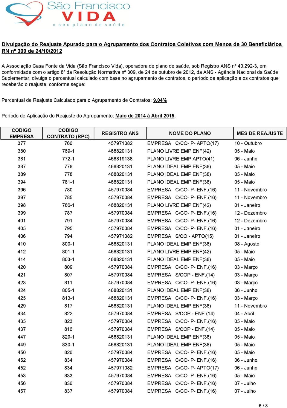 (16) 11 - Novembro 397 785 457970084 EMPRESA C/CO- P- ENF.(16) 11 - Novembro 398 786-1 468820131 PLANO LIVRE EMP ENF(42) 01 - Janeiro 399 787 457970084 EMPRESA C/CO- P- ENF.