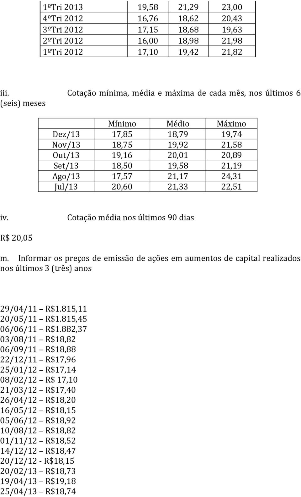 17,57 21,17 24,31 Jul/13 20,60 21,33 22,51 iv. Cotação média nos últimos 90 dias R$ 20,05 m.