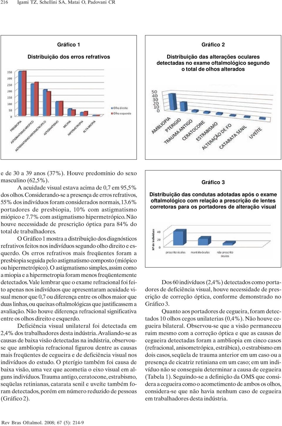 Considerando-se a presença de erros refrativos, 55% dos indivíduos foram considerados normais, 13.6% portadores de presbiopia, 10% com astigmatismo miópico e 7.7% com astigmatismo hipermetrópico.