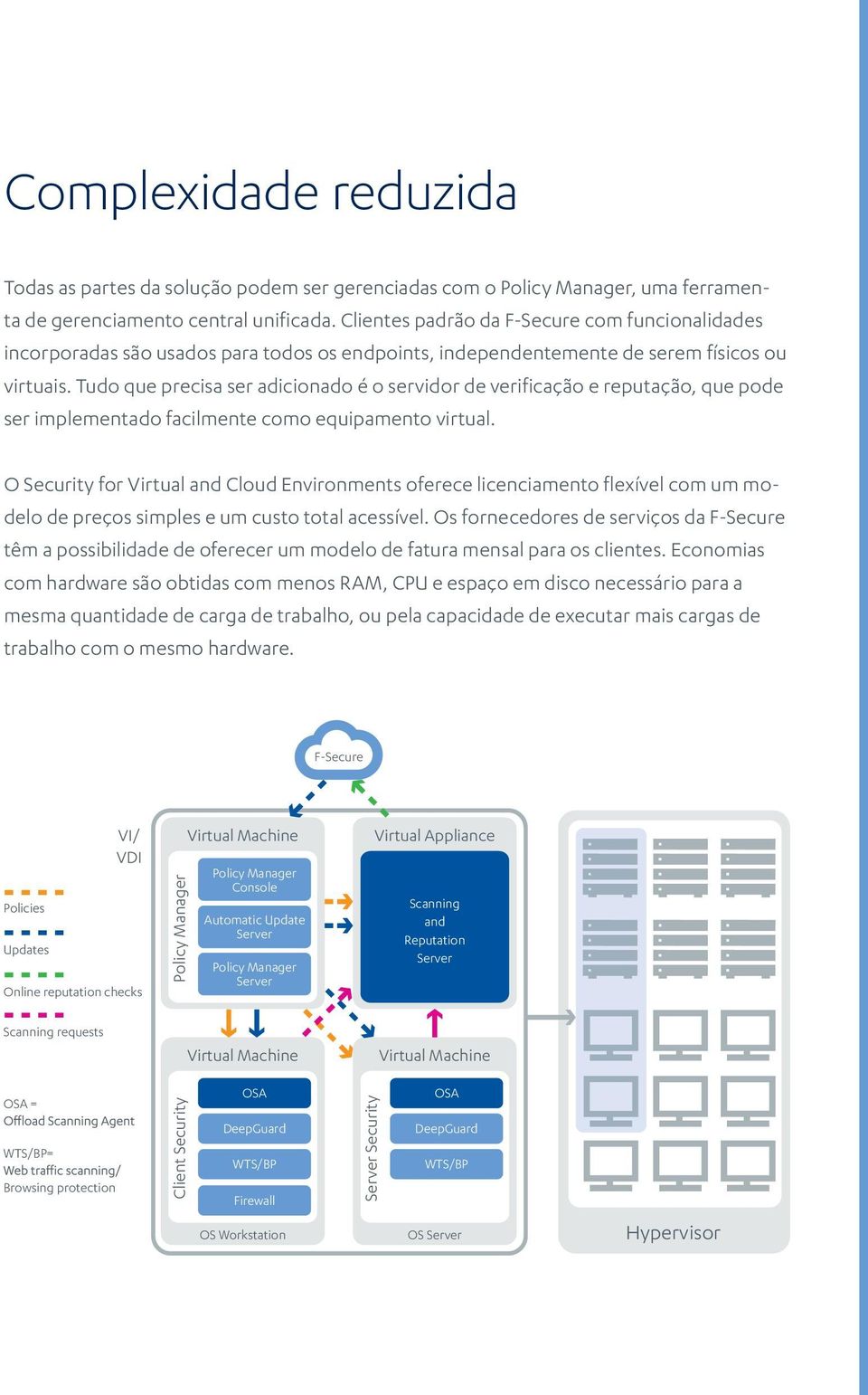 Tudo que precisa ser adicionado é o servidor de verificação e reputação, que pode ser implementado facilmente como equipamento virtual.