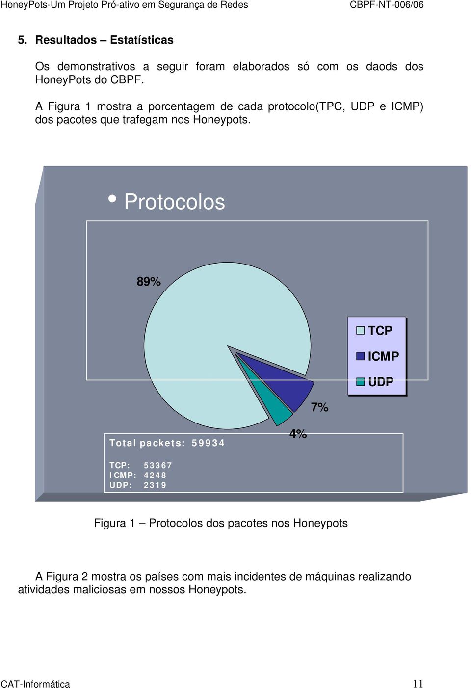 Protocolos 89% TCP ICMP UDP 7% Total packets: 59934 4% TCP: 53367 ICMP: 4248 UDP: 2319 Figura 1 Protocolos dos pacotes