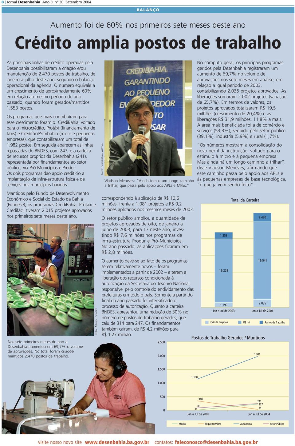 O número equivale a um crescimento de aproximadamente 60% em relação ao mesmo período do ano passado, quando foram gerados/mantidos 1.553 postos.