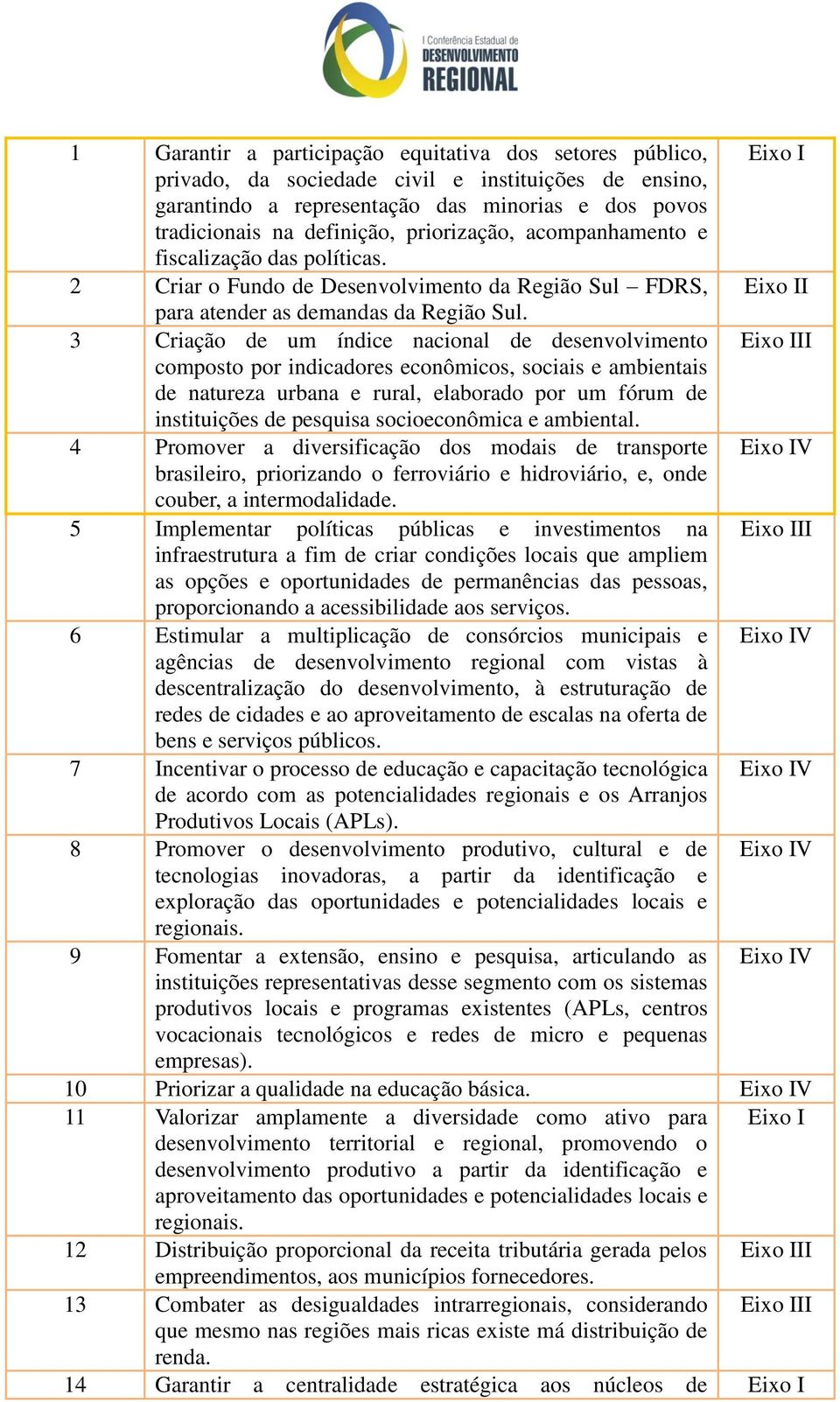 3 Criação de um índice nacional de desenvolvimento II composto por indicadores econômicos, sociais e ambientais de natureza urbana e rural, elaborado por um fórum de instituições de pesquisa