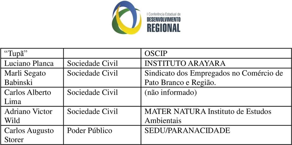 Carlos Alberto Sociedade Civil (não informado) Lima Adriano Victor Wild Sociedade