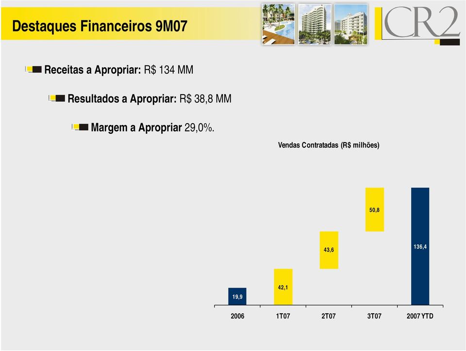 Apropriar 29,0%.