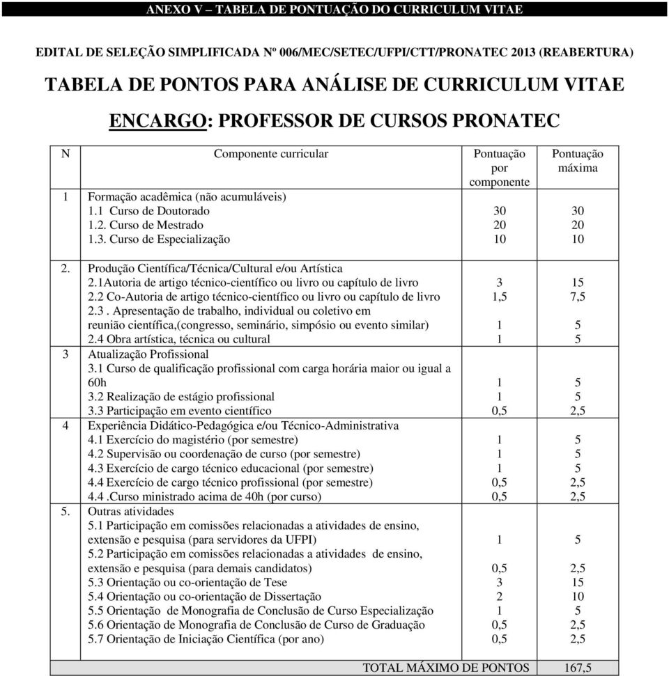 Curso de Especialização 30 20 0 Pontuação máxima 30 20 0 2. Produção Científica/Técnica/Cultural e/ou Artística 2.Autoria de artigo técnico-científico ou livro ou capítulo de livro 2.