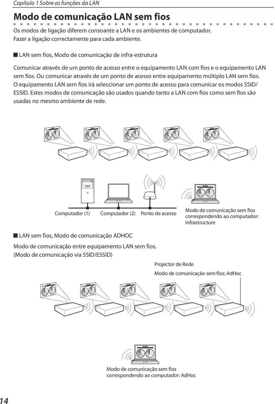 Ou comunicar através de um ponto de acesso entre equipamento múltiplo LAN sem fios. O equipamento LAN sem fios irá seleccionar um ponto de acesso para comunicar os modos SSID/ ESSID.