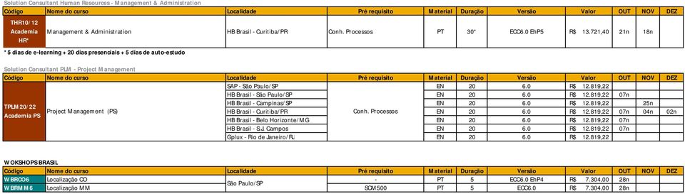 0 12.819,22 07n HB Brasil - Campinas/SP EN 20 6.0 12.819,22 25n TPLM20/22 Project Management (PS) HB Brasil - Curitiba/PR Conh. Processos EN 20 6.0 12.819,22 07n Academia PS HB Brasil - Belo Horizonte/MG EN 20 6.