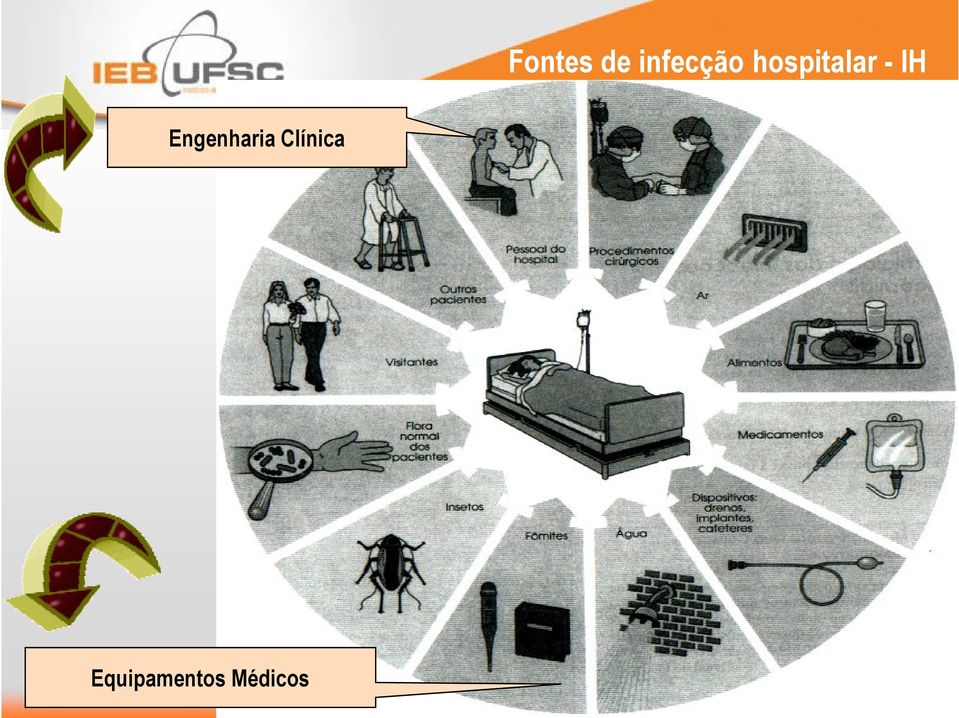 Engenharia Clínica