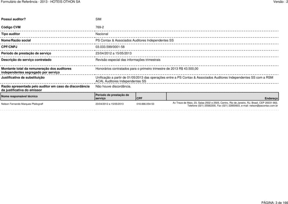 independentes segregado por serviço Justificativa da substituição Razão apresentada pelo auditor em caso da discordância da justificativa do emissor Nome responsável técnico Honorários contratados