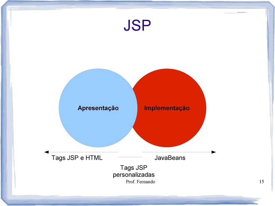 HTML Tags JSP