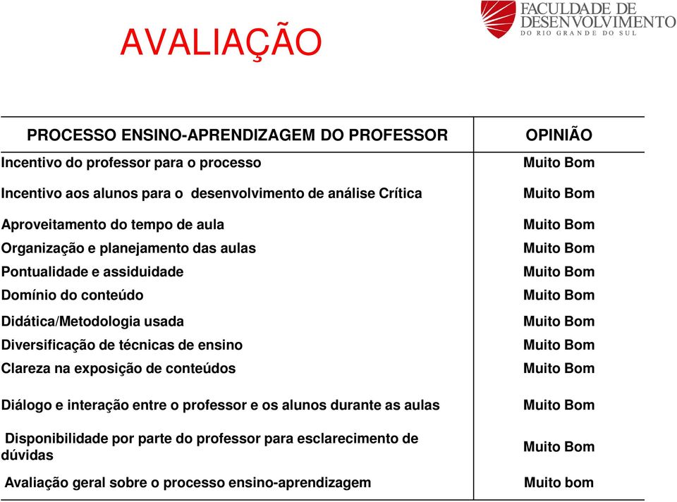 Didática/Metodologia usada Diversificação de técnicas de ensino Clareza na exposição de conteúdos Diálogo e interação entre o professor e os