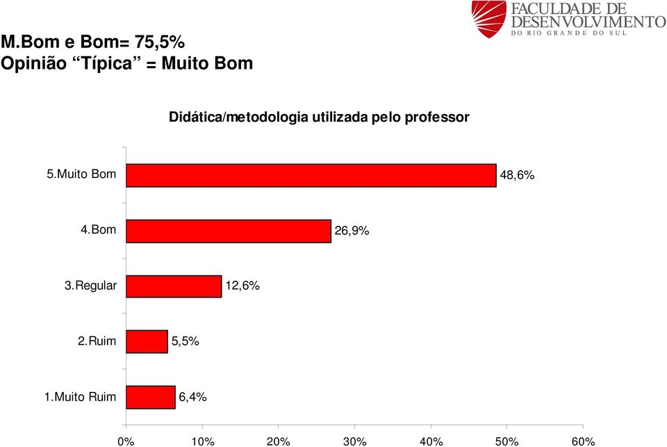 utilizada pelo professor