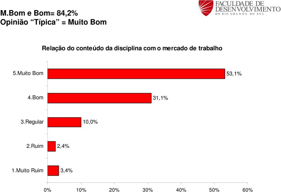 mercado de trabalho 53,1% 31,1%