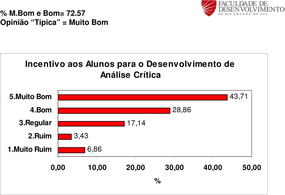 Desenvolvimento de Análise Crítica