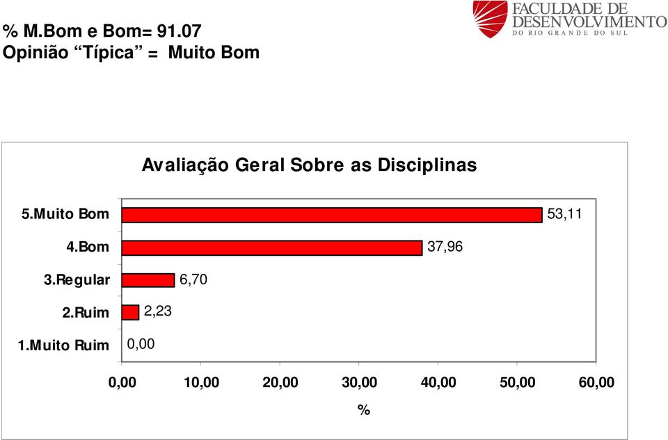 Sobre as Disciplinas