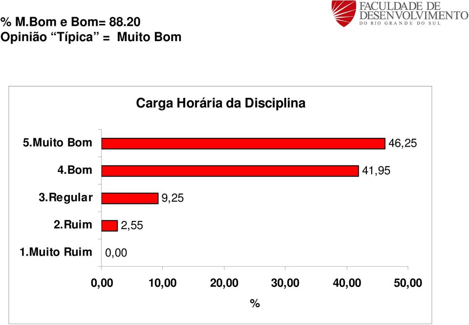 Disciplina 41,95