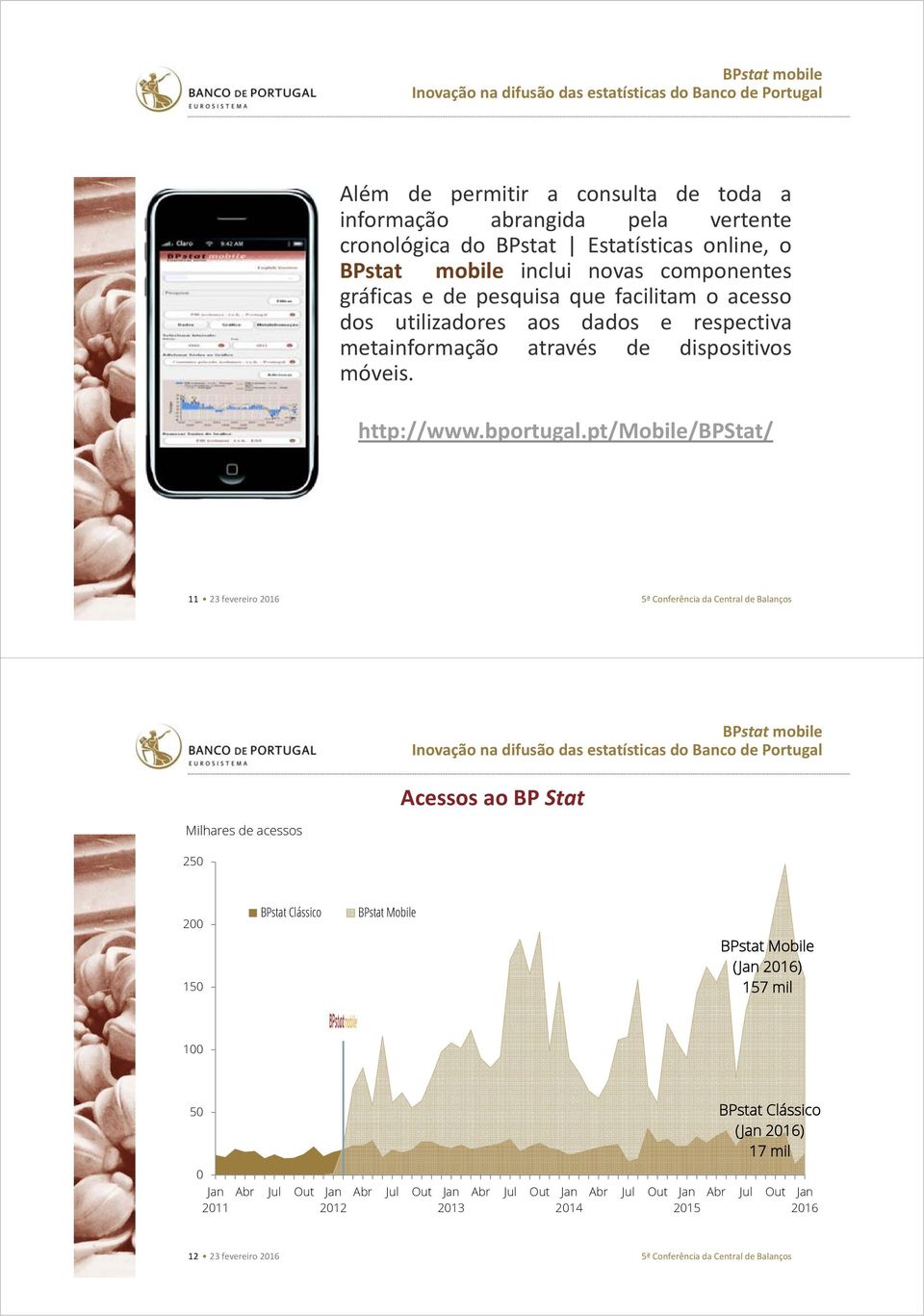 pt/mobile/bpstat/ 11 23 fevereiro 2016 Milhares de acessos 250 Acessos ao BP Stat 200 150 BPstat Clássico BPstat Mobile BPstat Mobile (Jan 2016) 157 mil 100