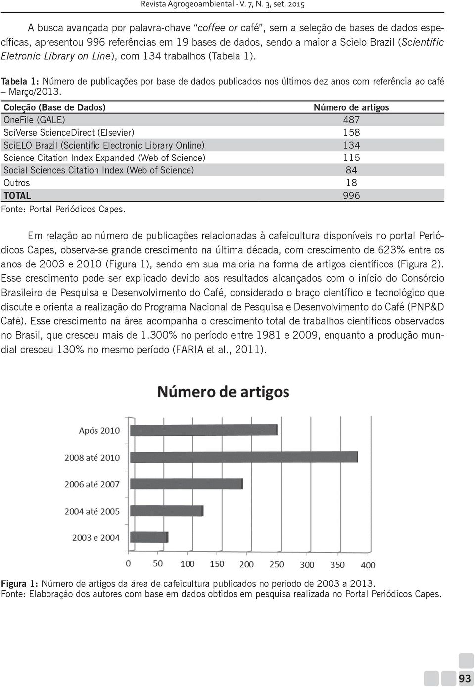 Eletronic Library on Line), com 134 trabalhos (Tabela 1). Tabela 1: Número de publicações por base de dados publicados nos últimos dez anos com referência ao café Março/2013.