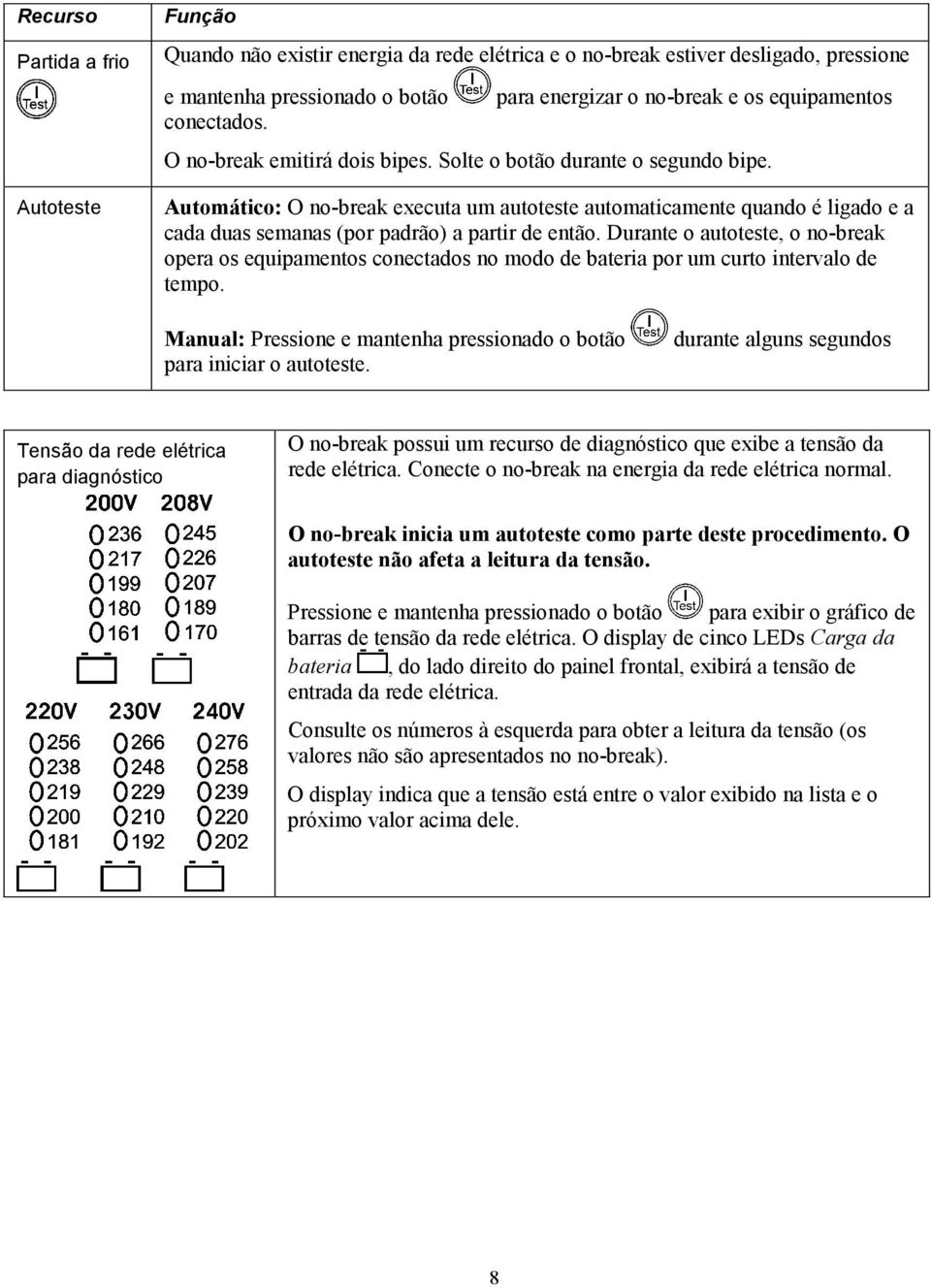 Automático: O no-break executa um autoteste automaticamente quando é ligado e a cada duas semanas (por padrão) a partir de então.