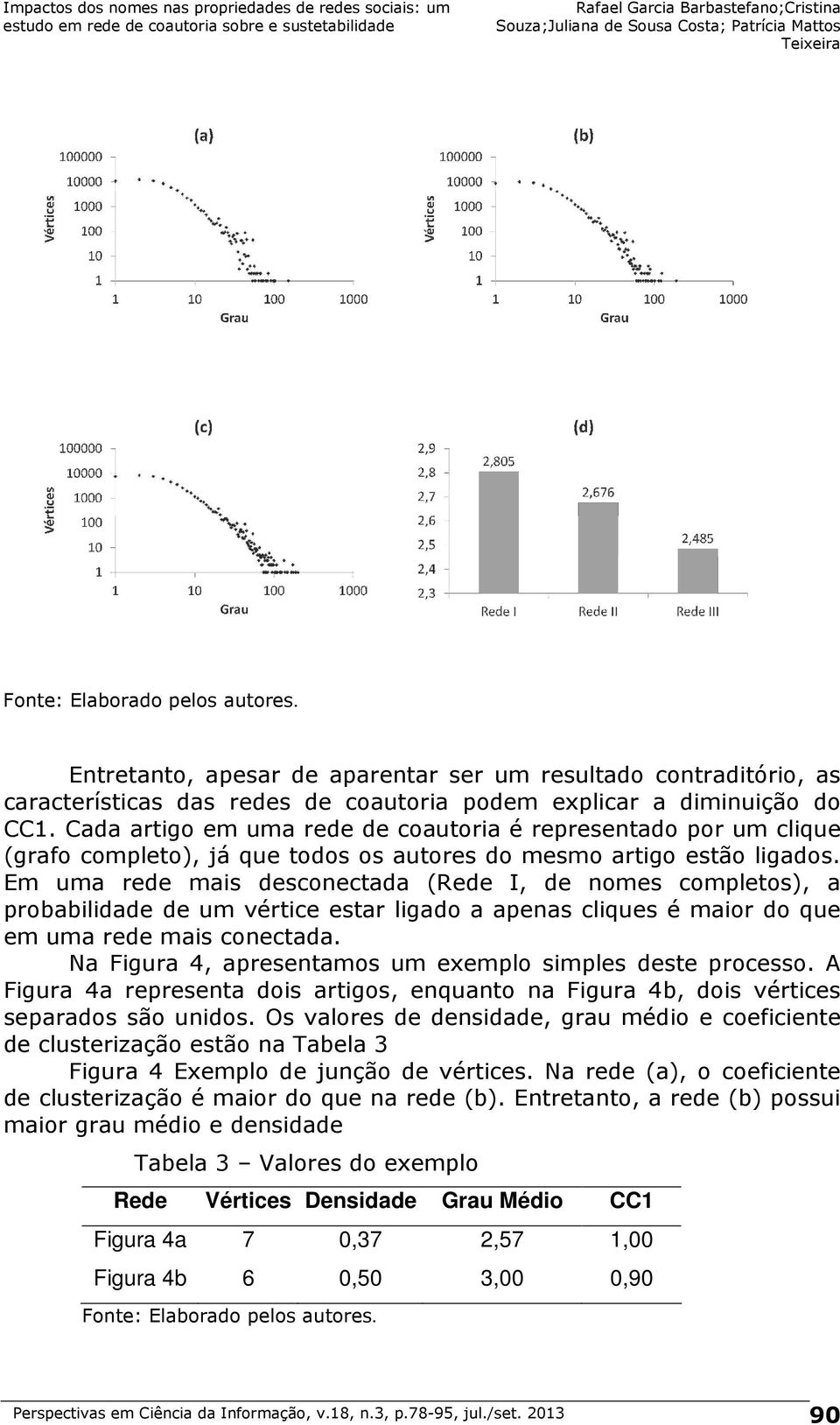 Em uma rede mais desconectada (Rede I, de nomes completos), a probabilidade de um vértice estar ligado a apenas cliques é maior do que em uma rede mais conectada.