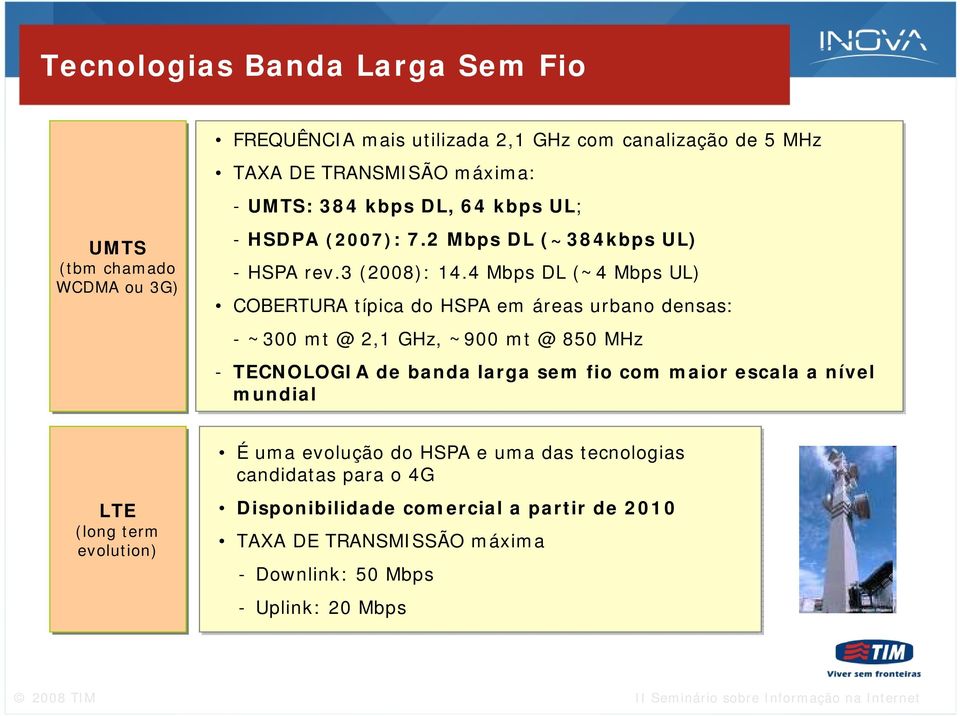 4 Mbps DL (~4 Mbps UL) COBERTURA típica do HSPA em áreas urbano densas: - ~300 mt @ 2,1 GHz, ~900 mt @ 850 MHz - TECNOLOGIA de banda larga sem fio com maior