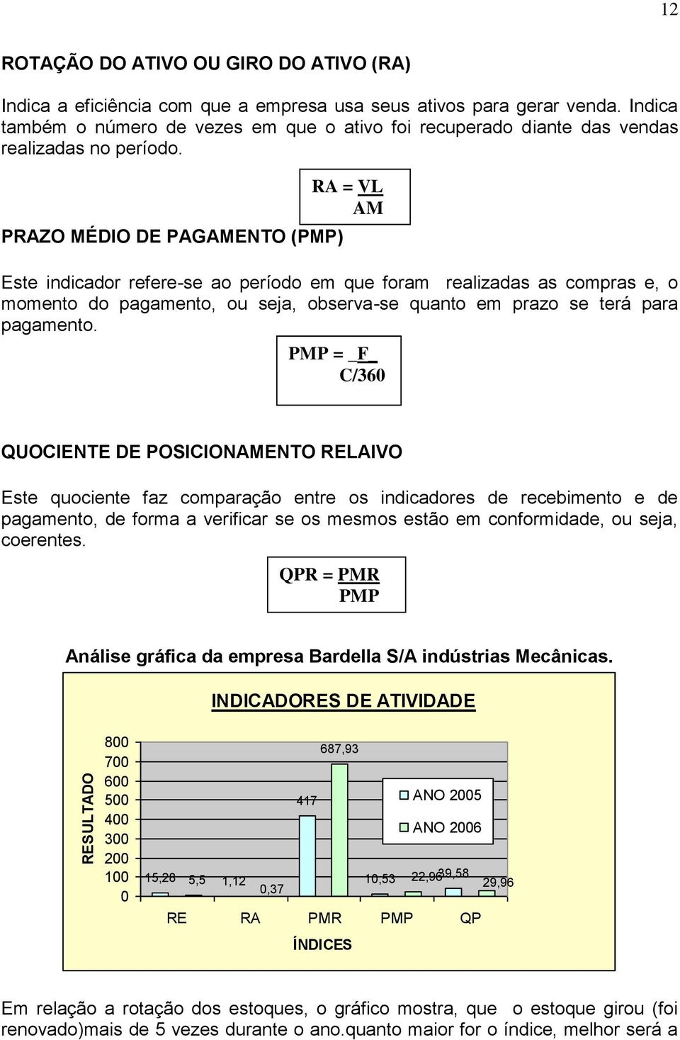 PRAZO MÉDIO DE PAGAMENTO (PMP) RA = VL AM Este indicador refere-se ao período em que foram realizadas as compras e, o momento do pagamento, ou seja, observa-se quanto em prazo se terá para pagamento.