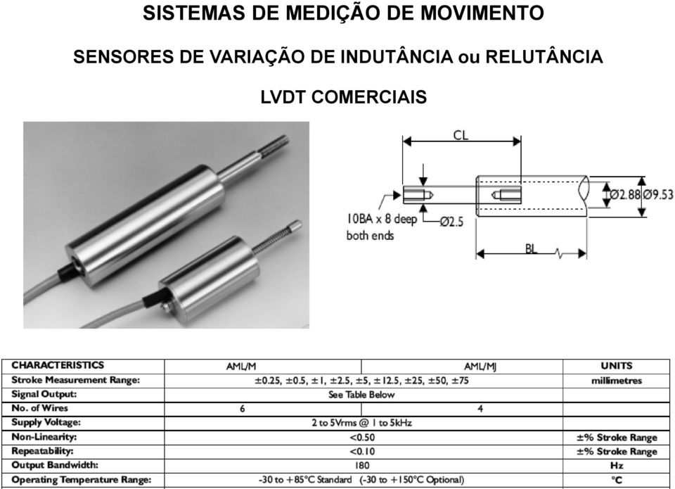 VARIAÇÃO DE INDUTÂNCIA