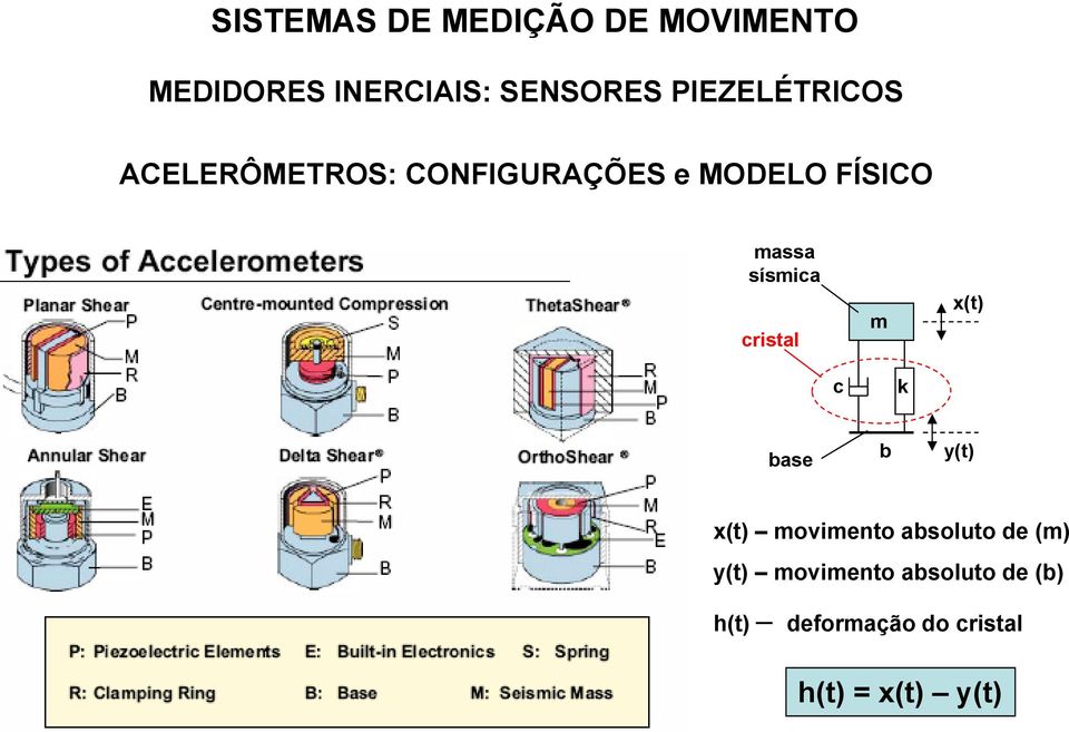 sísmica cristal m x(t) c k base b y(t) x(t) movimento absoluto de