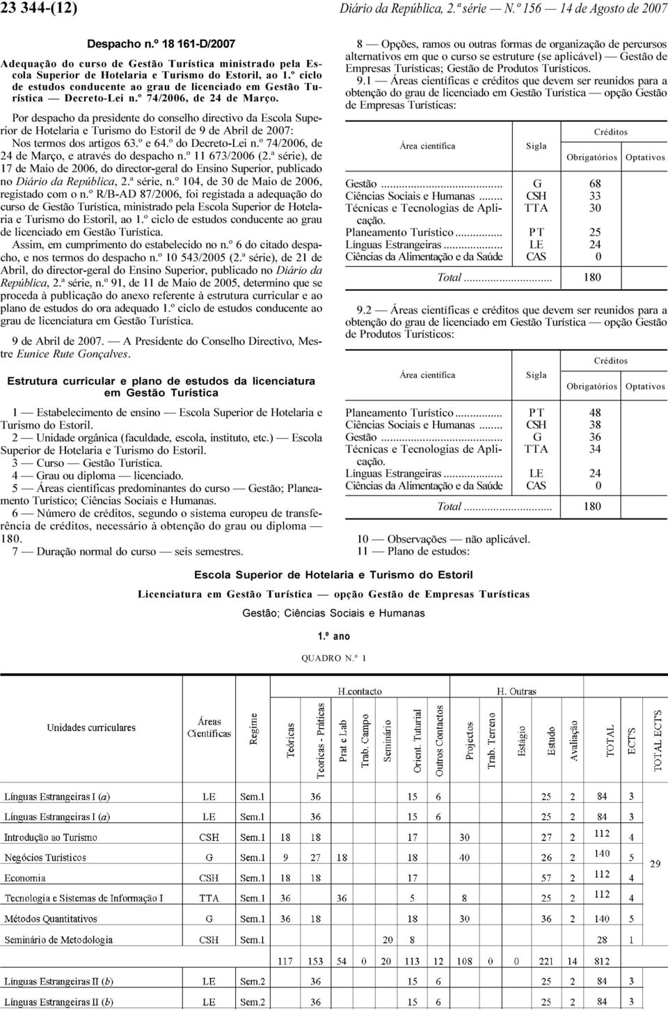 Por despacho da presidente do conselho directivo da Escola Superior de Hotelaria e Turismo do Estoril de 9 de Abril de 2007: Nos termos dos artigos 63.º e 64.º do Decreto-Lei n.