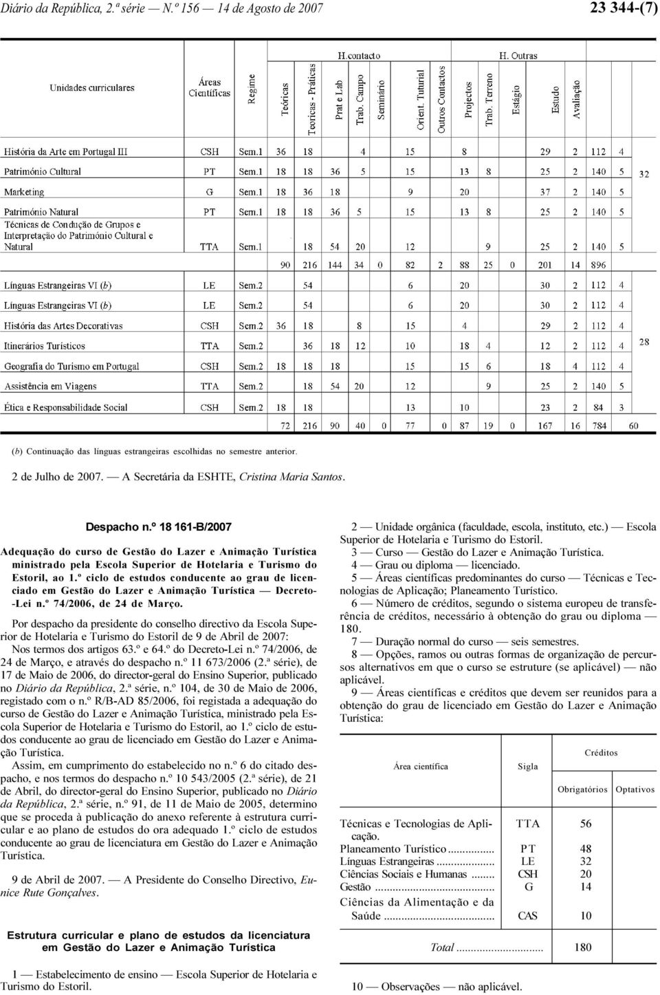 º 18 161-B/2007 Adequação do curso de Gestão do Lazer e Animação Turística ministrado pela Escola Superior de Hotelaria e Turismo do Estoril, ao 1.